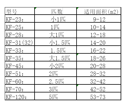 八宿空调维修